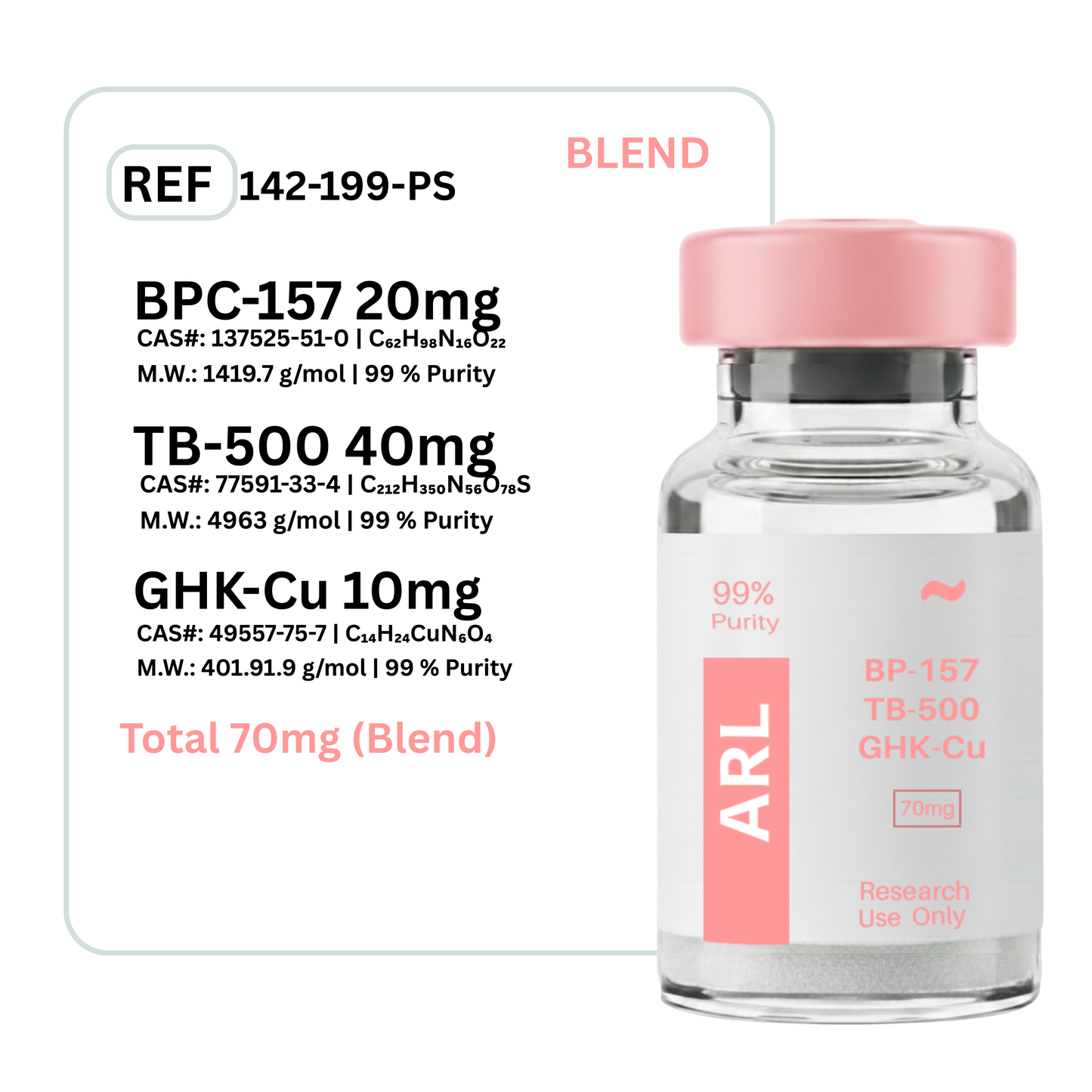 BPC-157 + TB-500 + GHK-Cu